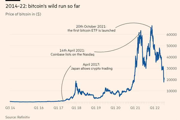 what to expect from bitcoin