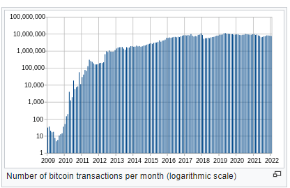 what to expect from bitcoin